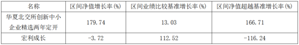 粤友钱配资 近三年超额收益盘点！华夏北交所创新精选166%断层领先、宏利成长-116%垫底