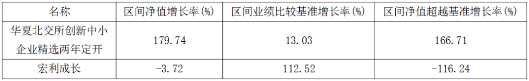 数据来源：Wind、机构之家
