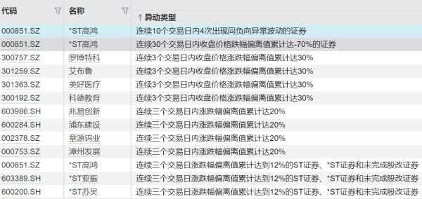 优益配资 七连板天普股份：目前公司股价已严重偏离基本面