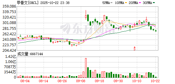 智慧财讯 甲骨文创始人埃里森跃居全球第二大富豪 超过贝佐斯和扎克伯格